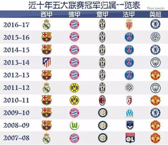 首发不仅是